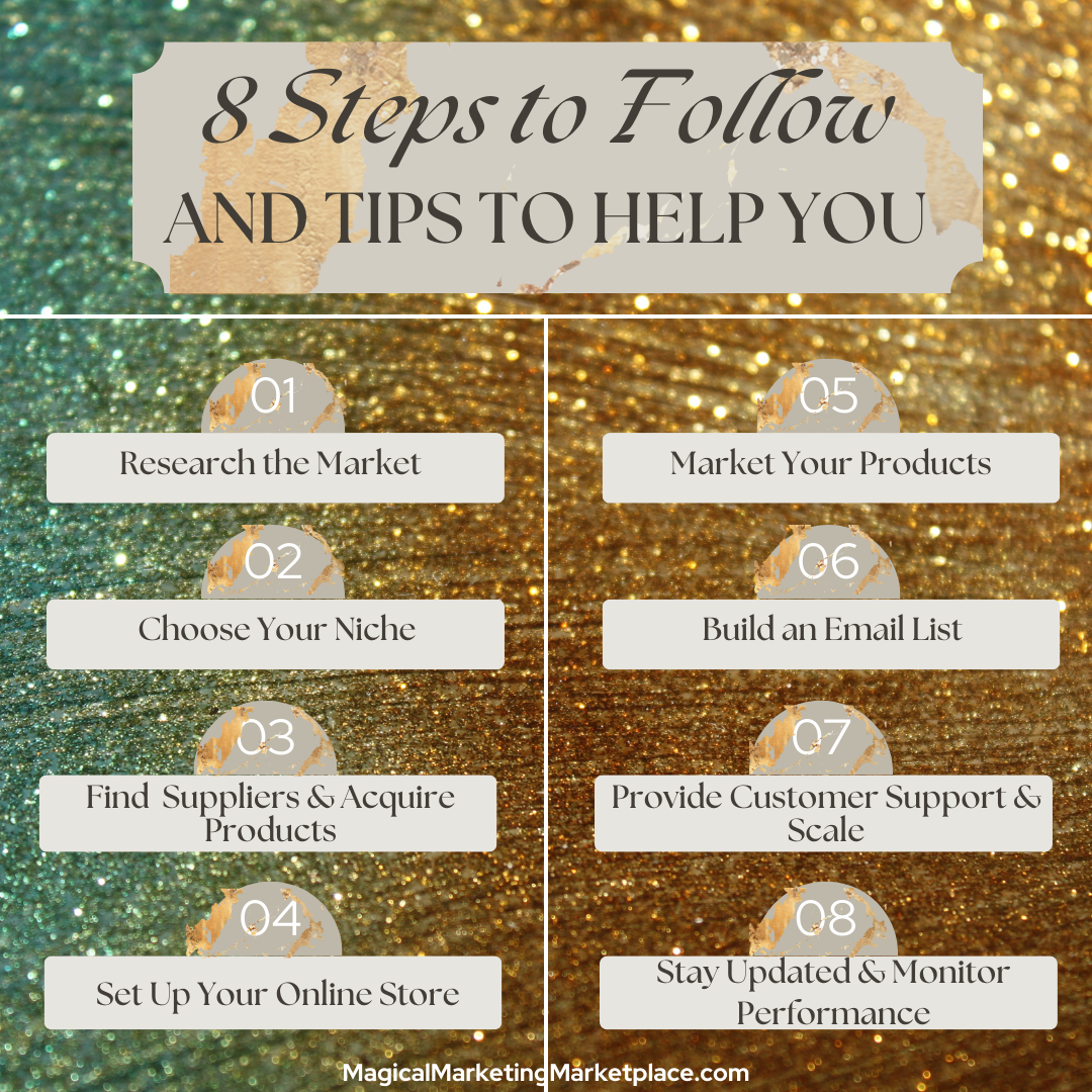 Step By Step Guide To Setting Up Your Master Resell Rights Business